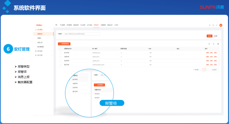 安燈系統(tǒng)軟件介紹