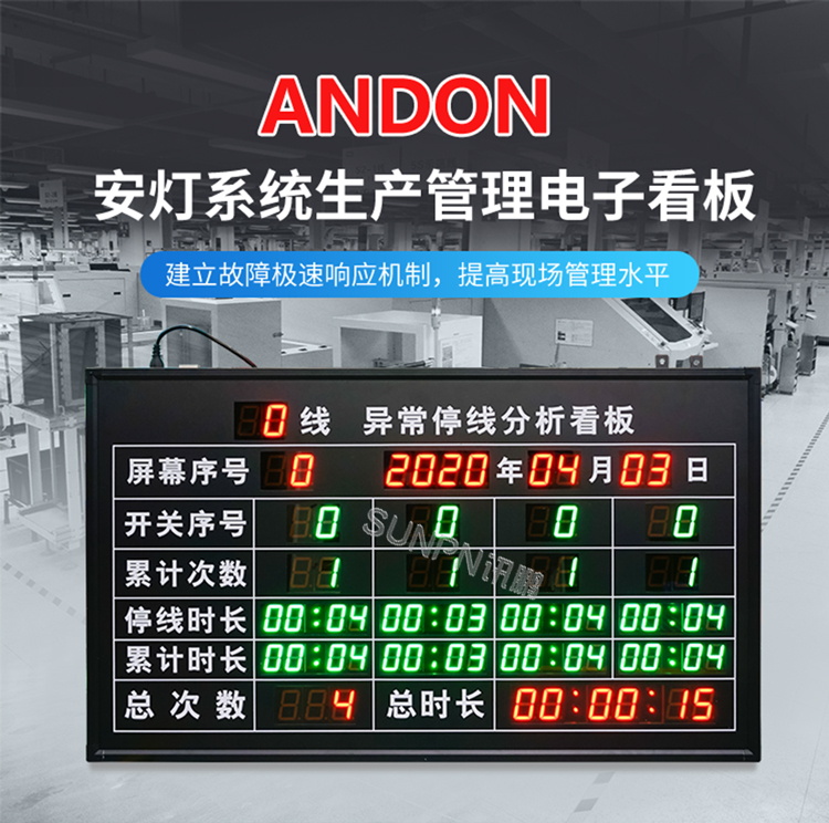 安燈系統電子看板