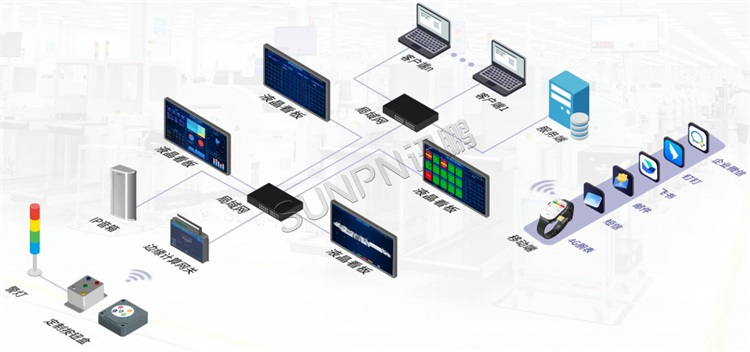 安燈系統組網方式