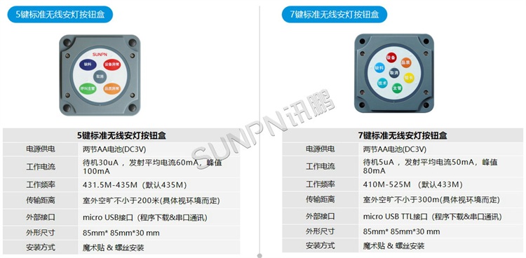 標準安燈按鈕盒