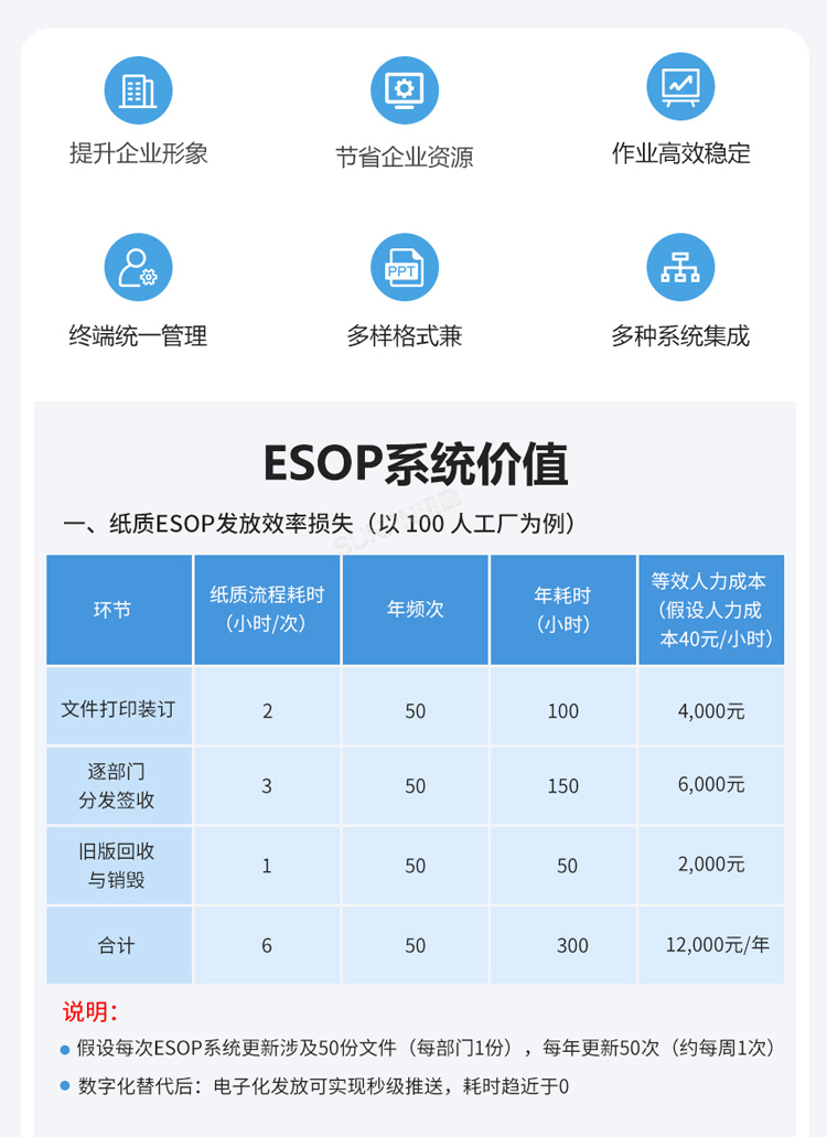 EOP系統(tǒng)價值