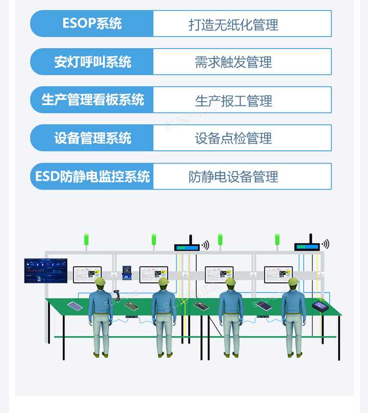 EOP系統(tǒng)價值