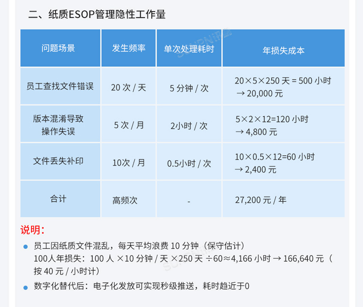 EOP系統(tǒng)價值