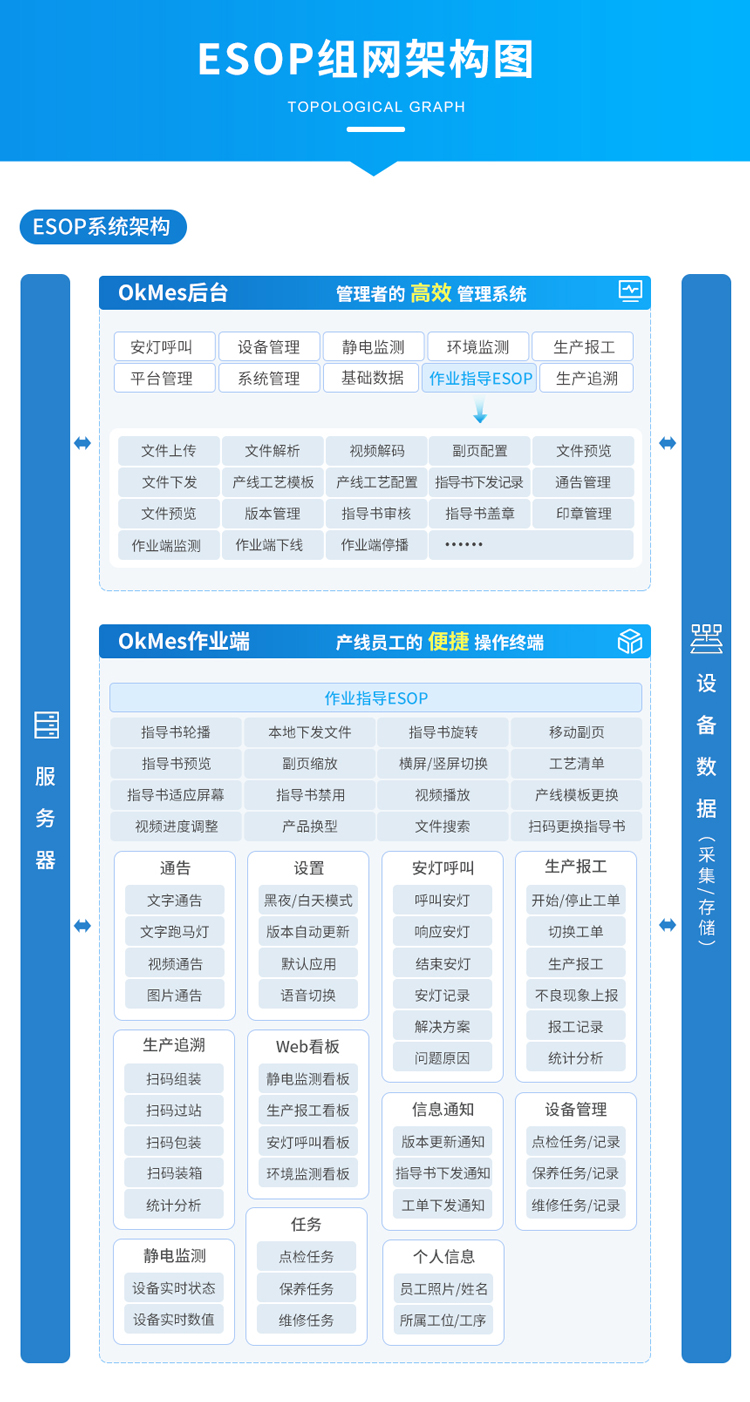 ESOP系統(tǒng)架構(gòu)
