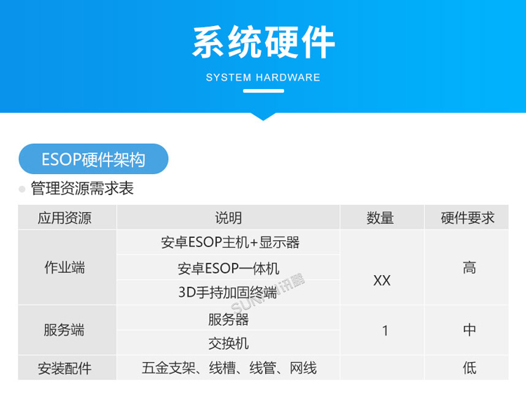 ESOP系統(tǒng)硬件介紹
