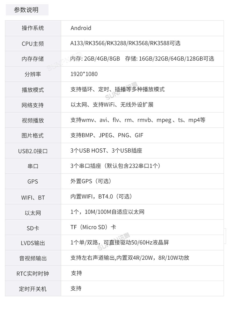 ESOP系統(tǒng)硬件介紹