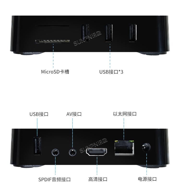 ESOP系統控制器細節說明