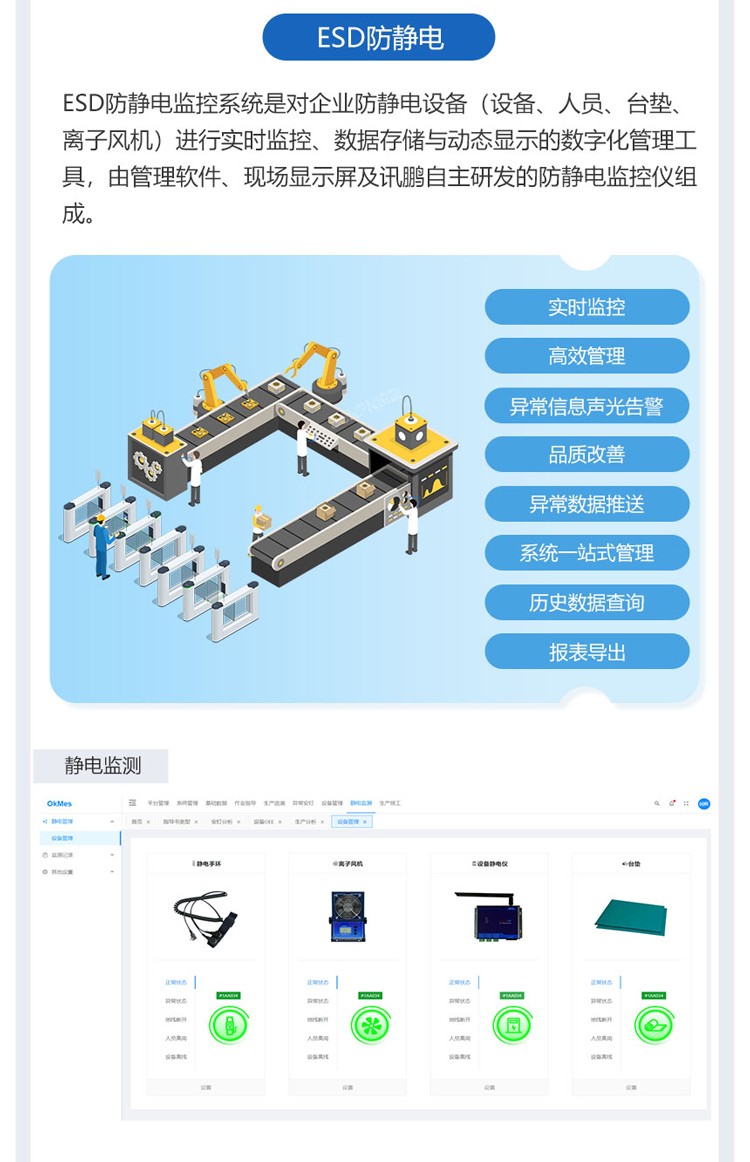 ESOP系統-拓展功能模塊