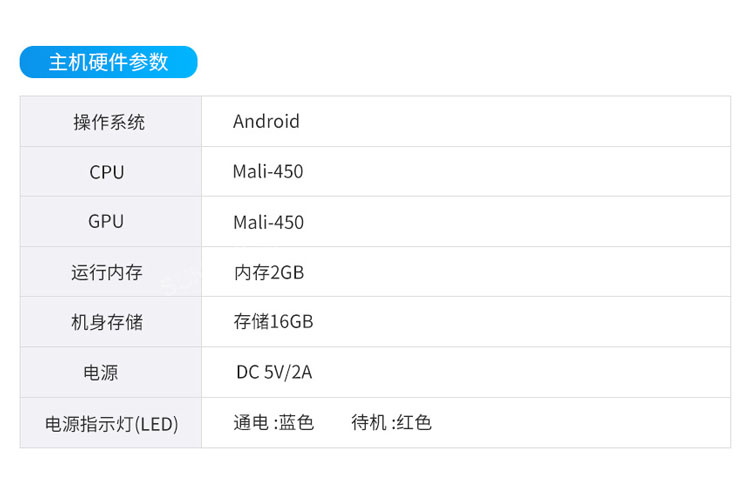 ESOP系統硬件參數