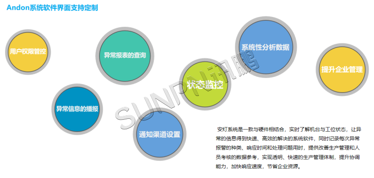 安燈系統軟件介紹