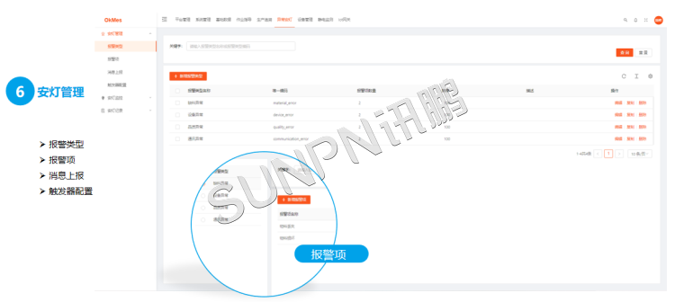 安燈系統軟件介紹