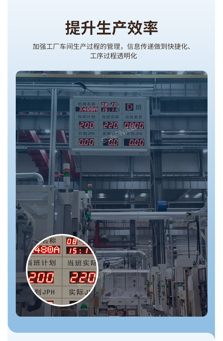 生產管理電子看板