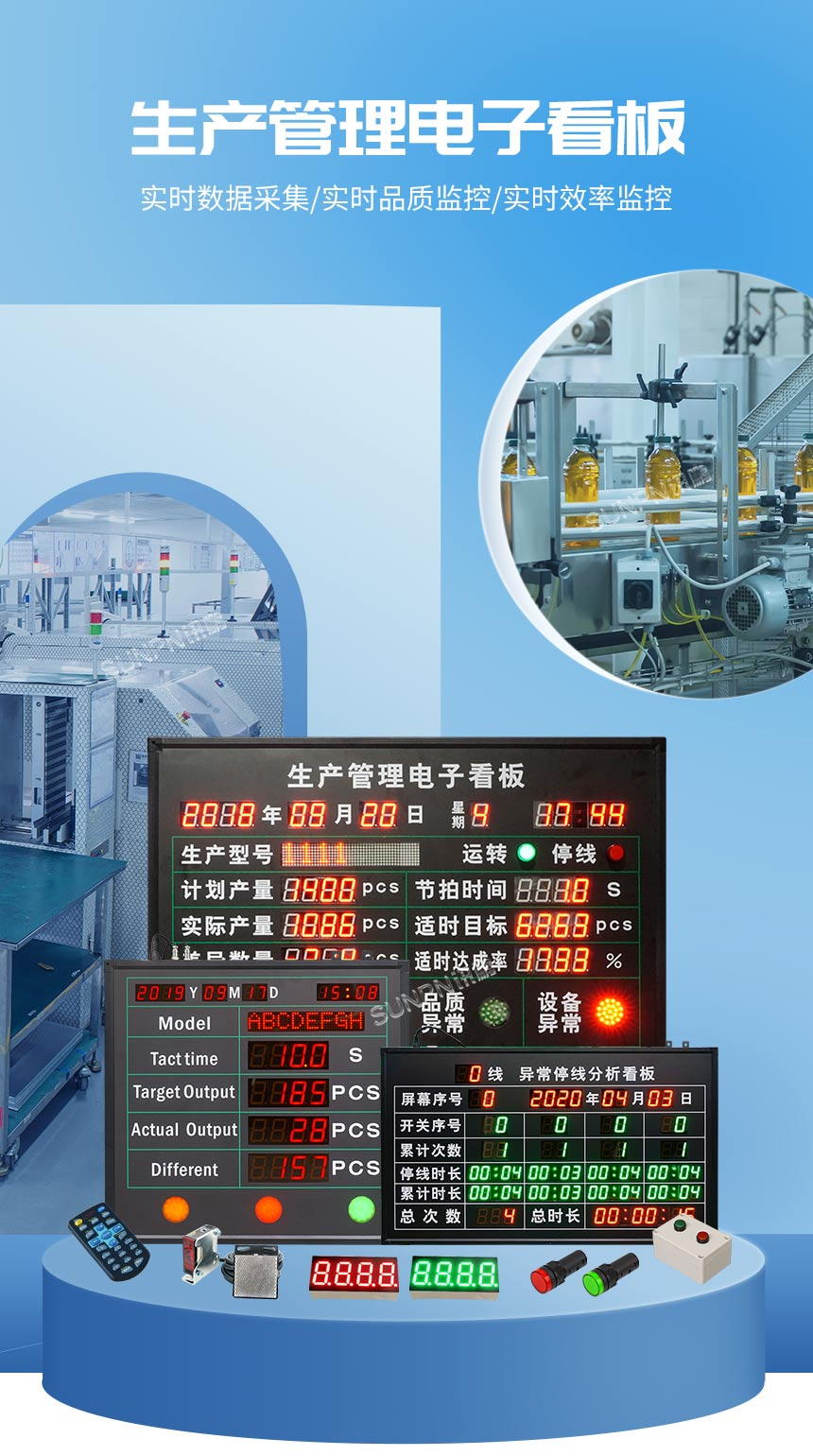 產線生產目視化看板