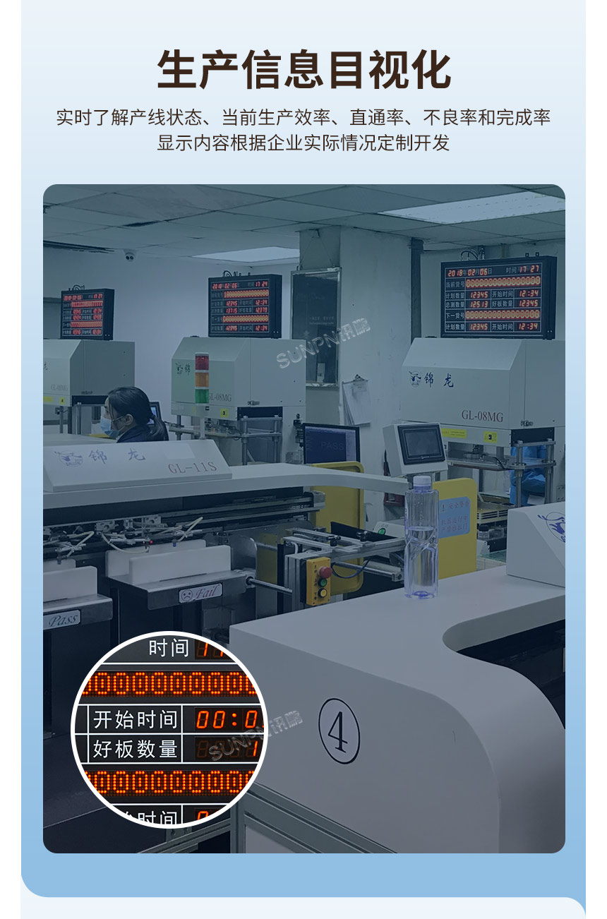 電子看板助力工廠生產信息目視化