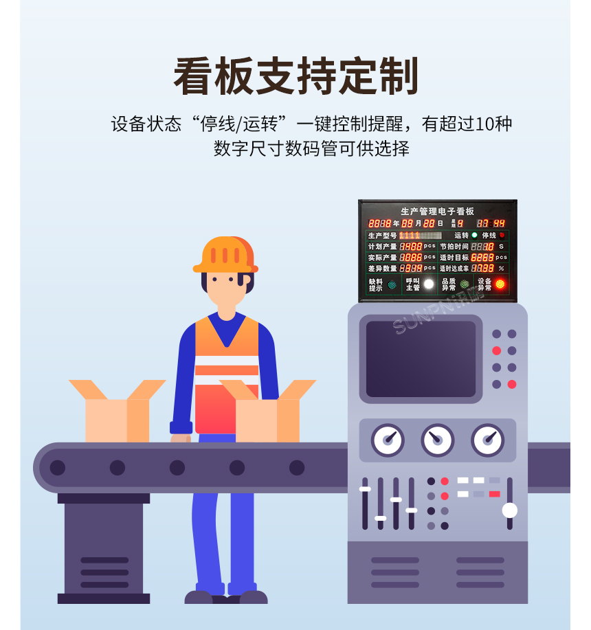 生產管理看板支持定制