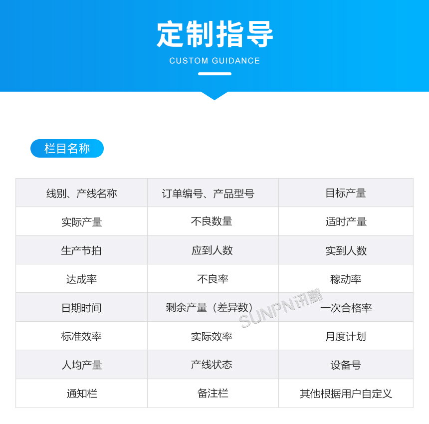 電子看板定制指導