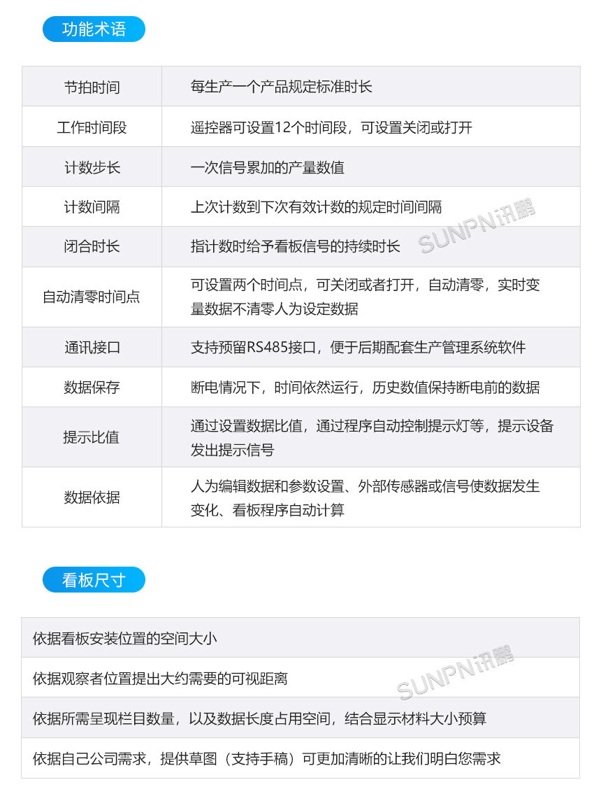 電子看板定制指導