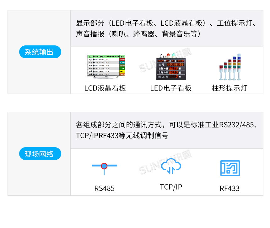 電子看板系統組成說明