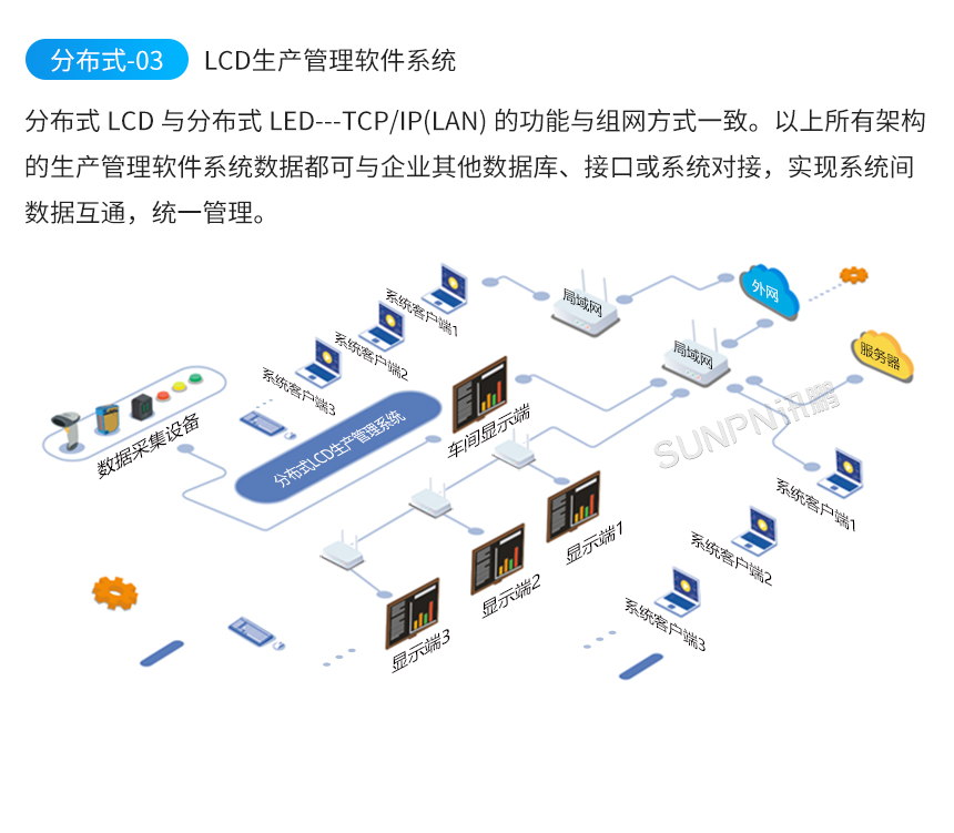 生產管理看板系統架構