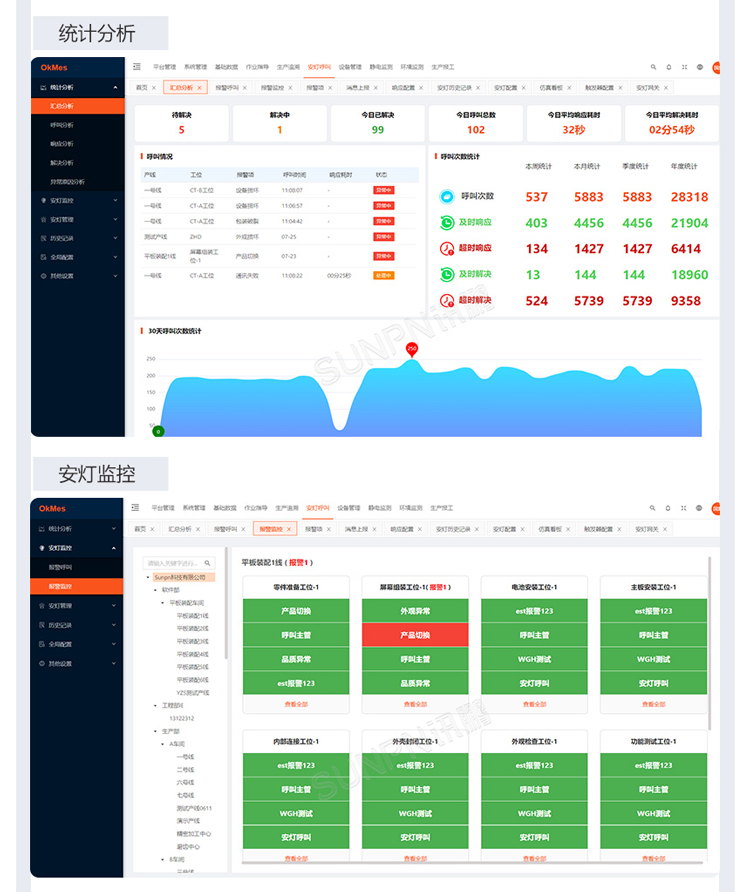 安燈系統軟件功能說明