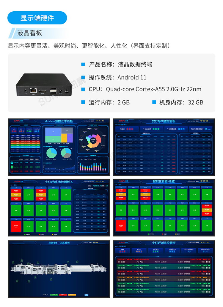 安燈系統液晶看板