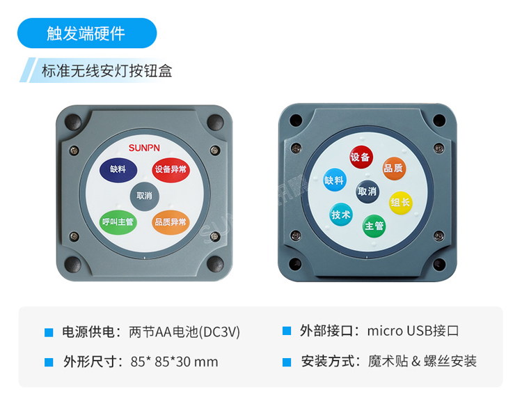 安燈系統-按鈕盒