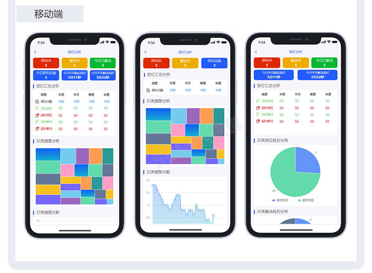 安燈系統手機端展示界面