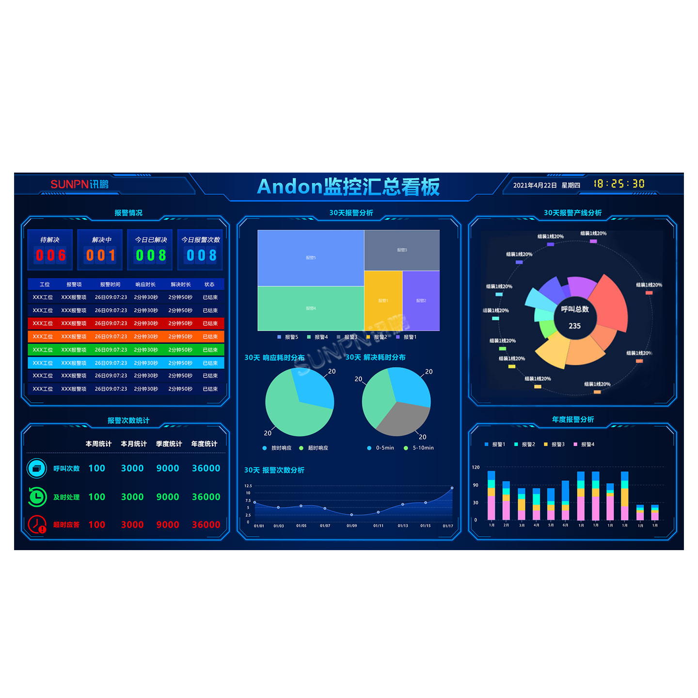 安東系統_工廠狀態匯總實時監控方案_安燈呼叫系統
