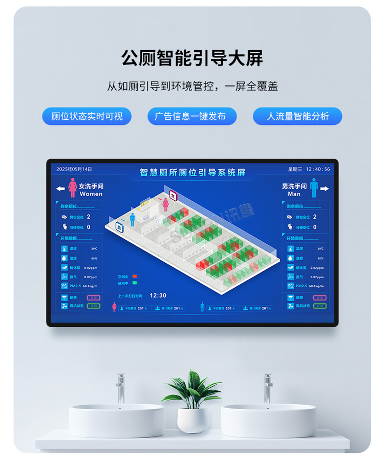 訊鵬智慧公廁系統大屏顯示