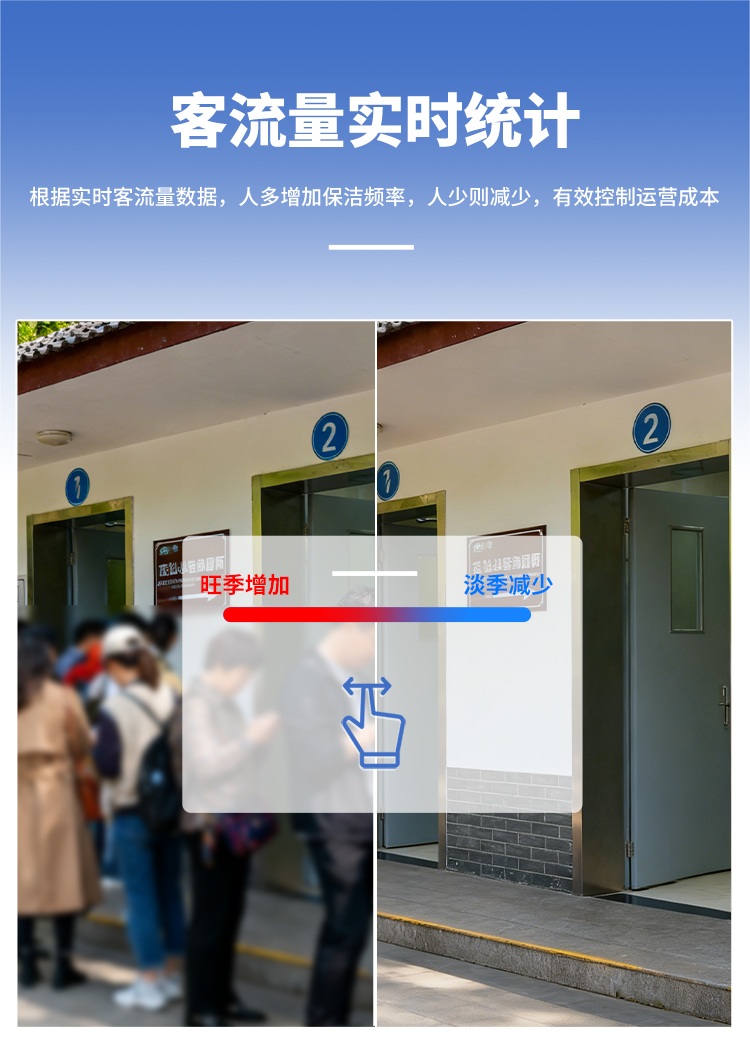 智慧公廁系統-客流實時統計
