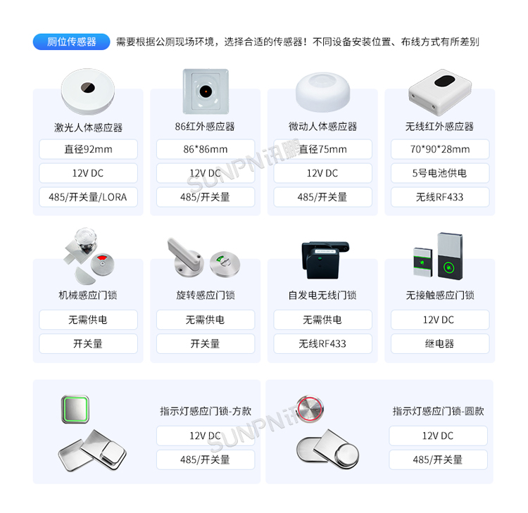 智慧廁所-相關推薦