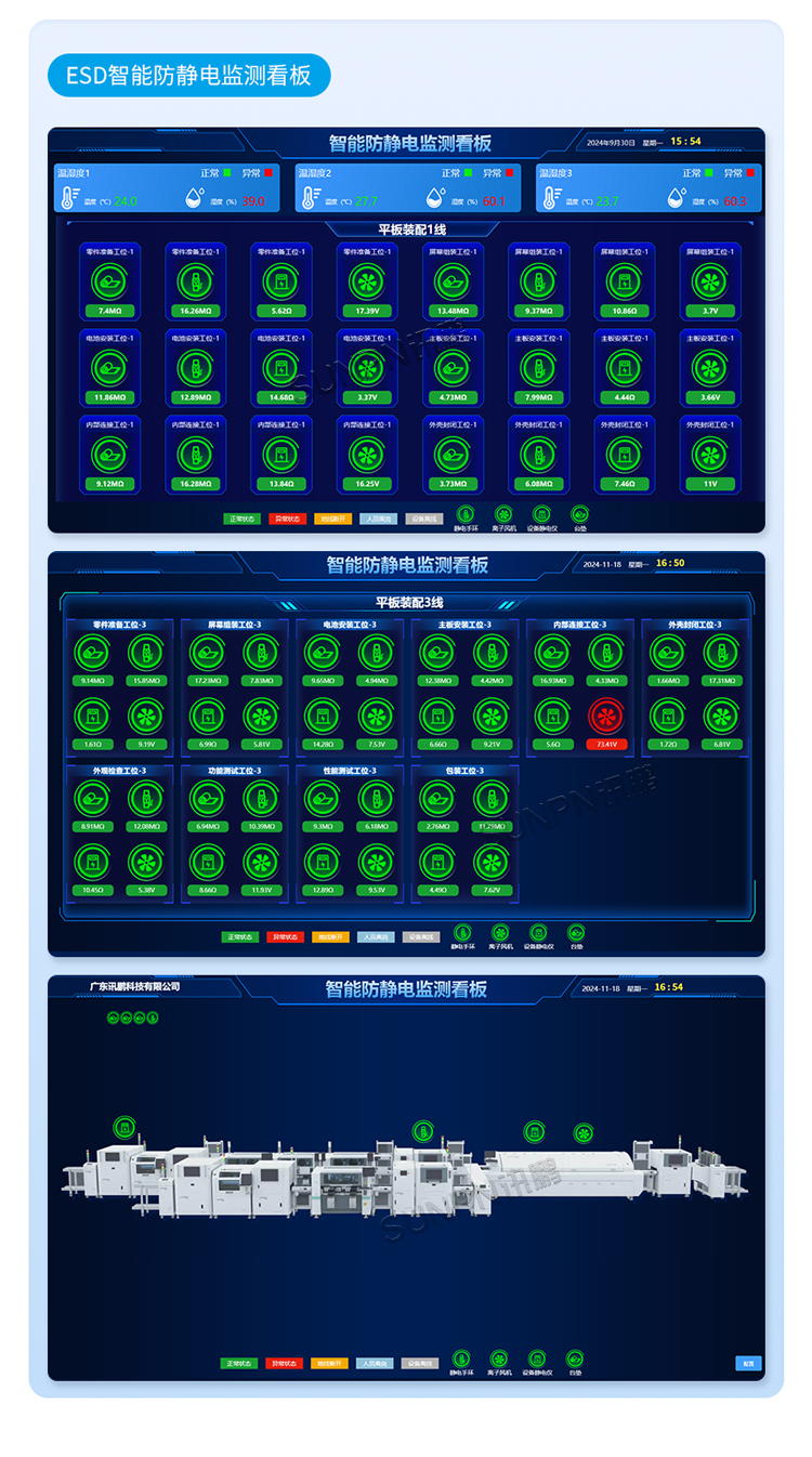 防靜電監控看板顯示屏