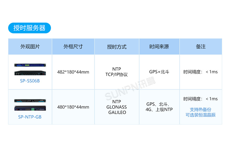 NTP網絡時鐘-產品選型