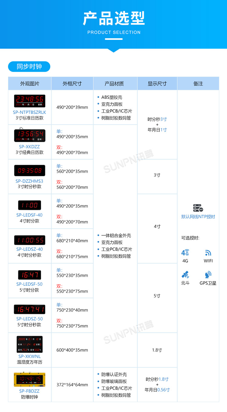 自動(dòng)校時(shí)電子時(shí)鐘-產(chǎn)品選型
