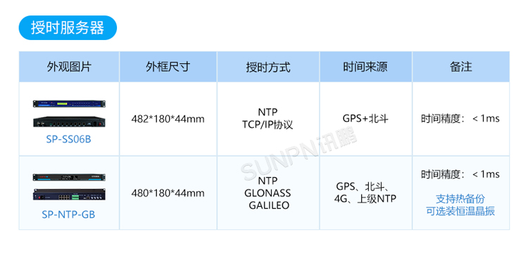 自動(dòng)校時(shí)電子時(shí)鐘-產(chǎn)品選型