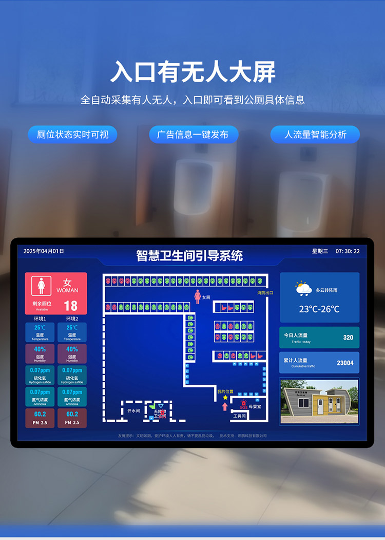 智慧公廁系統(tǒng)-有無人顯示大屏