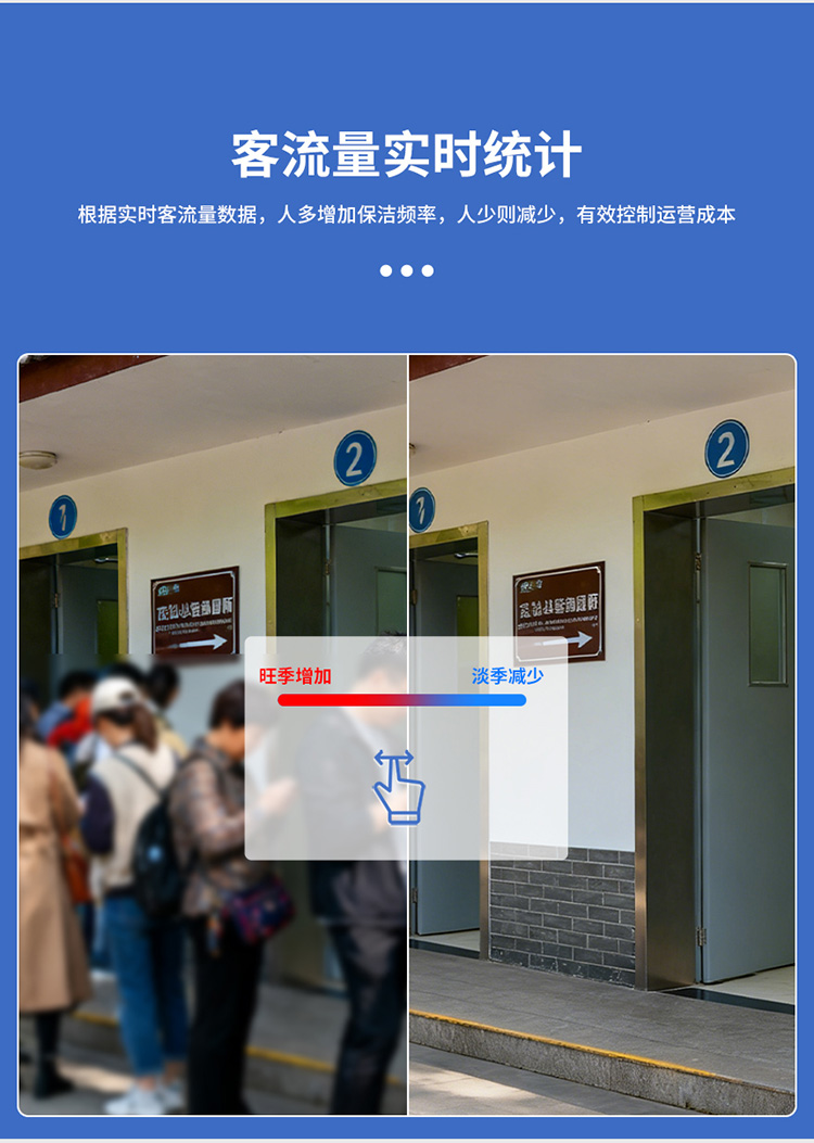 智慧公廁系統(tǒng)-客流統(tǒng)計(jì)