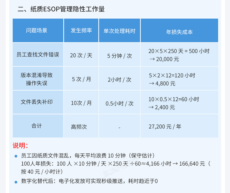 ESOP系統價值說明