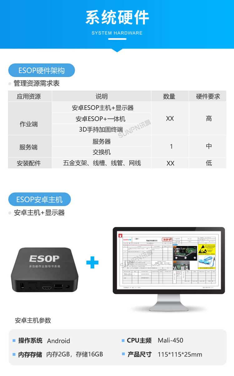 ESOP系統控制器