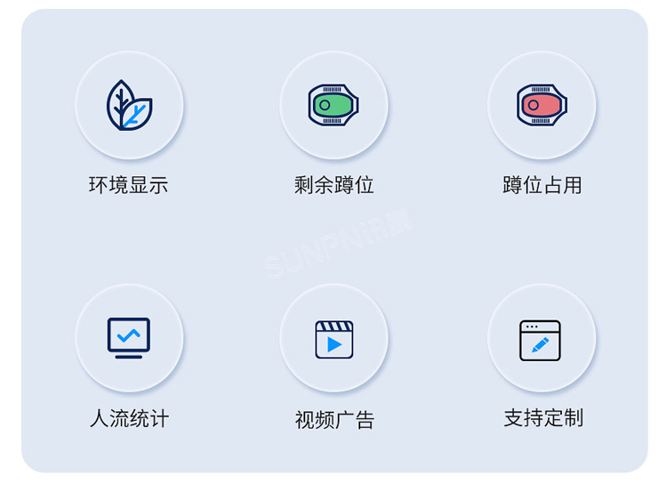 智慧公廁系統-特點