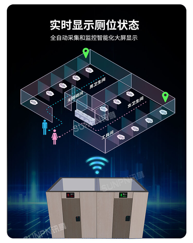 智慧公廁系統-廁位狀態