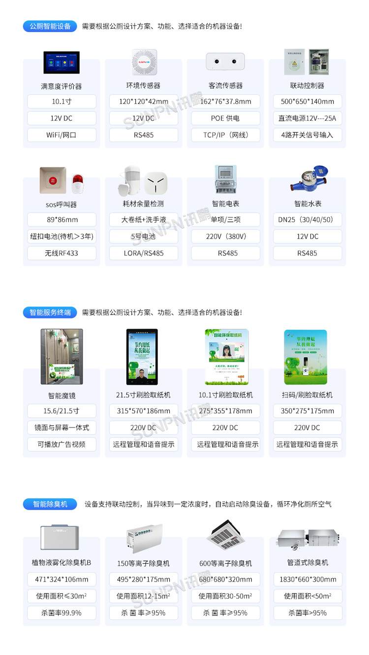 智慧公廁系統-相關推薦