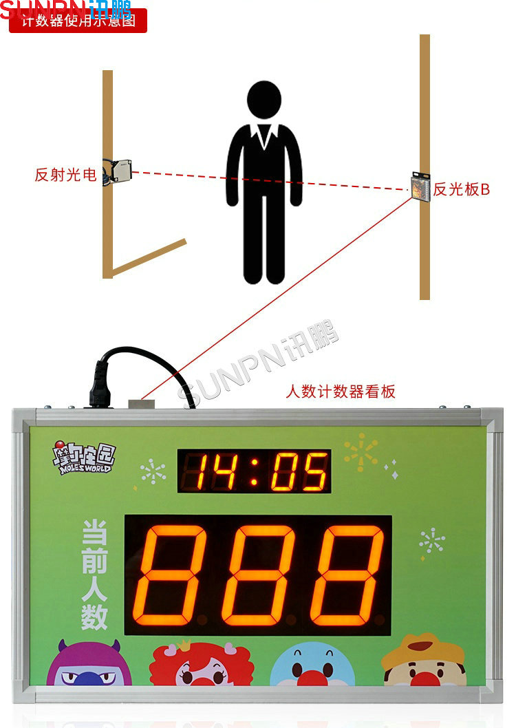 人流量統計顯示屏介紹