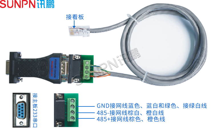 客流量看板通訊線介紹