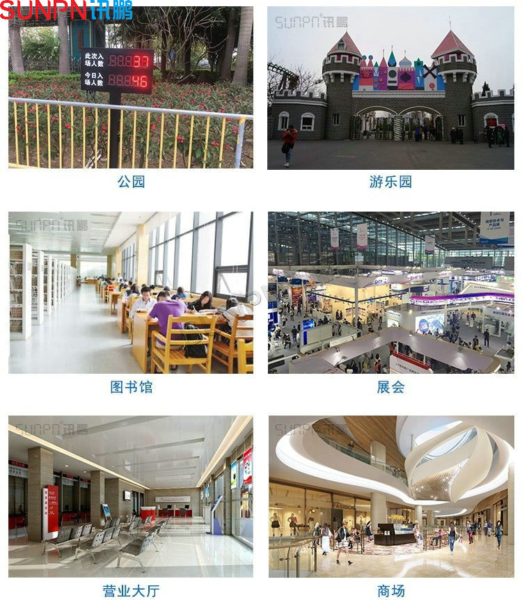 人流量看板應用場景