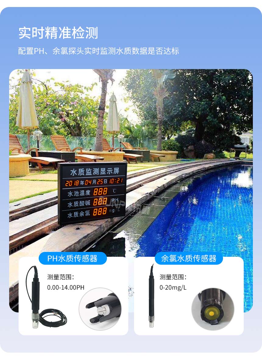 訊鵬水質監測顯示屏-數據精準