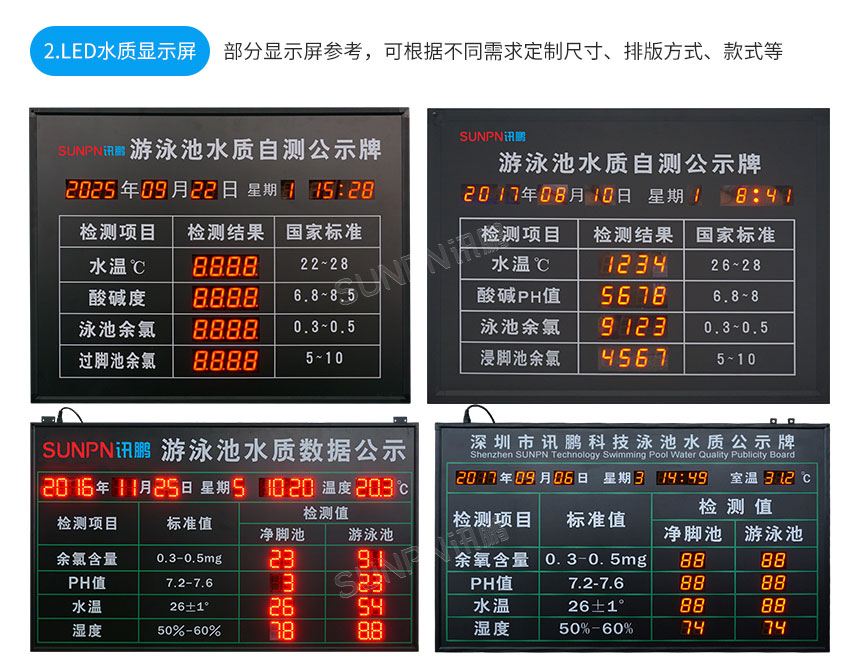 訊鵬水質監測顯示屏-產品推薦