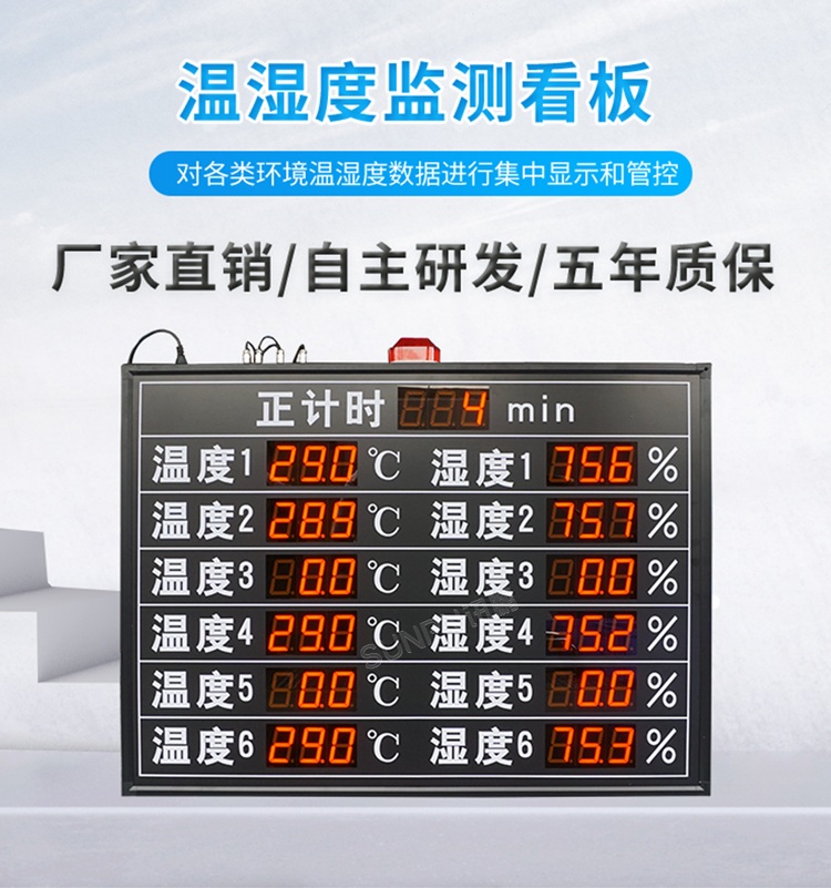 溫濕度監(jiān)測(cè)看板
