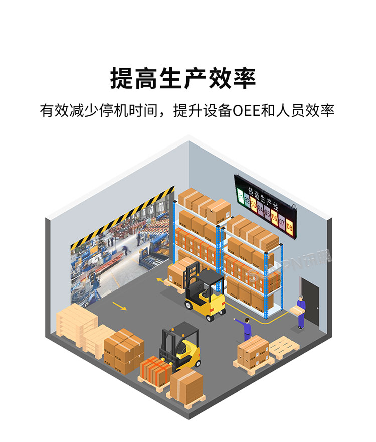 安燈看板系統(tǒng)-提高生產(chǎn)效率