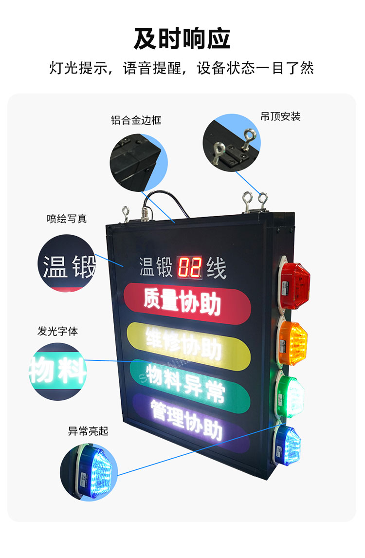 安燈看板系統(tǒng)-及時(shí)響應(yīng)